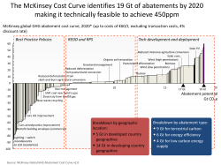 The McKinsey Cost Curve identifies 19 Gt of abatements by 2020