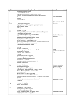 Code Negative behaviour Consequence C1 C2(a)