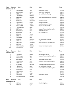 Place Number Last First Team Time Cat 1 Men 19