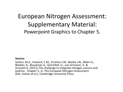 SOIL - Nitrogen in Europe