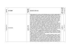 GO ID GO NAME GO Category Symbols within list Enrichment Score