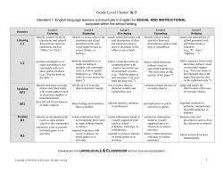 English language learners communicate in English for