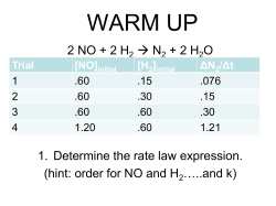 Reaction Order Notes