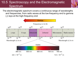 Structure Determination: MS, IR, and UV