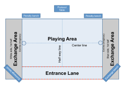 Exch an ge A rea Exch an ge A rea Playing Area Entrance Lane