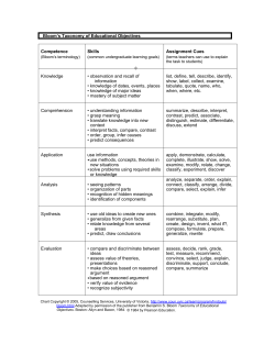 Bloom`s Taxonomy of Educational Objectives Competence Skills