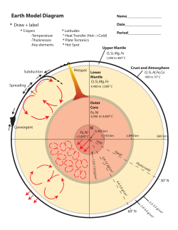 Earth Model Diagram