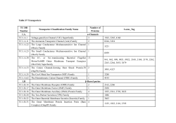 Table S7 Transporters