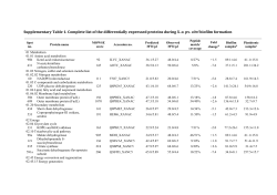 Supplementary Table 1