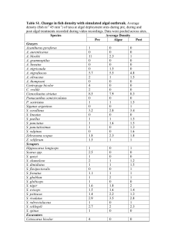 Table S1. Change in fish density with simulated algal outbreak