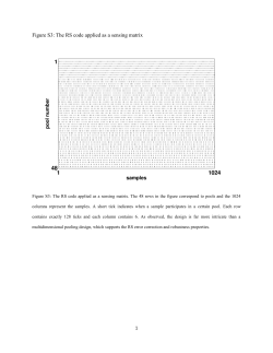 Figure S3: The RS code applied as a sensing matrix Figure S3: The