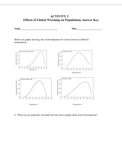 Impact of Climate Change on Populations Activity