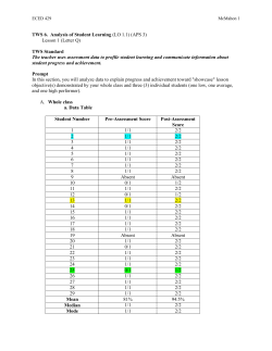 McMahon ECED 429 TWS 6. Analysis of Student Learning (LO 1.1