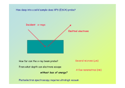without loss of energy?