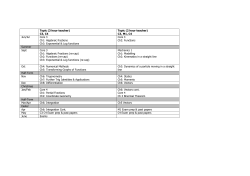 C3, C4 Topic - Bilton School