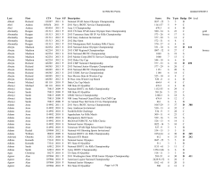 Last First CT# Year S/P Description Score Pts T