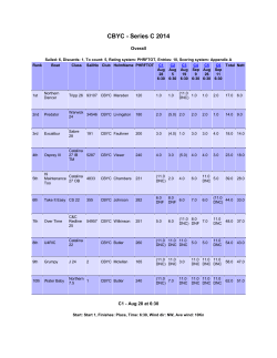 Sailwave results for CBYC - Series C 2014 at
