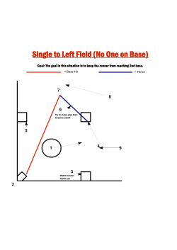 Single to Left Field (No One on Base)