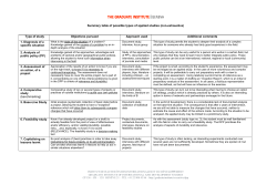 Summary table of possible types of applied studies (non