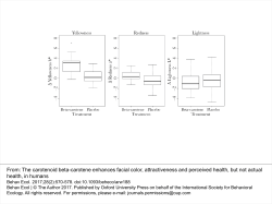 From: The carotenoid beta-carotene enhances facial color