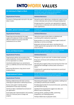IntoWork Values