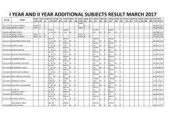 i year and ii year additional subjects result march 2017