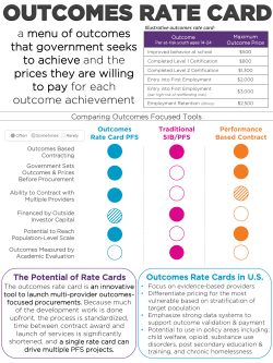 outcomes rate card