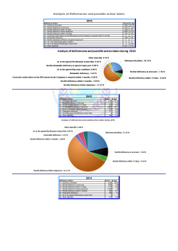 Analysis of deficiencies and possible action taken during a year