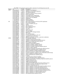 Sup. Table 1. GO enrichment results for cellular components (C) and