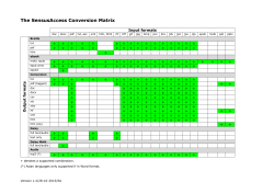 SensusAccess Conversion Matrix