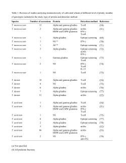 Table 1. Revision of studies analyzing i mmunotoxicity of cultivated