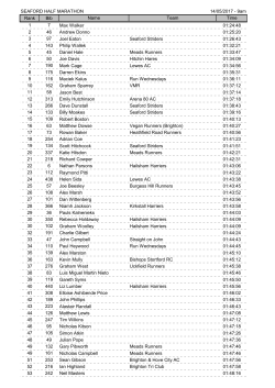 SEAFORD HALF MARATHON 14/05/2017