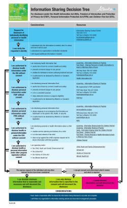 Information Sharing Decision Tree