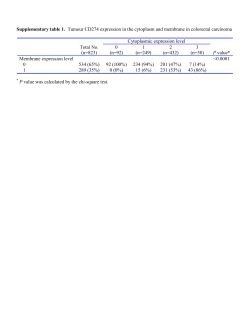 Supplementary table 1. Tumour CD274 expression in the cytoplasm