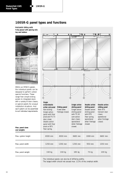 100SR-G panel types and functions