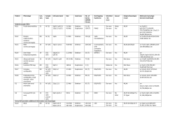 Patient Phenotype G.A. wks Sample Type Chr/cyto band Size Gain
