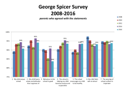 Parent survey 2016 - George Spicer Primary School