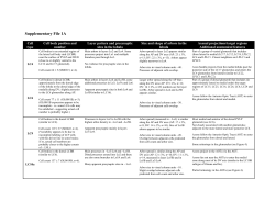 Supplementary File 1A Cell type Cell body position and number
