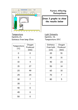 Factors Affecting Photosynthesis
