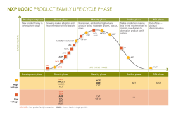 NXP LOGIC PRODUCT FAMILY LIFE CYCLE PHASE