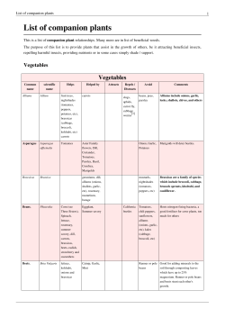 List of companion plants