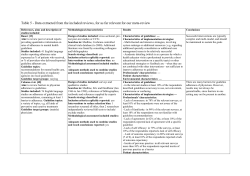 Data extracted from the included reviews, for as far
