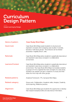Name of pattern Case Study Mind Maps Quick look