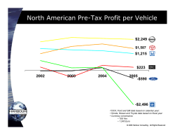 North American Pre-Tax Profit per Vehicle