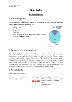 C1 Air Quality Revision Notes