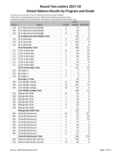 Round Two Lottery 2017-18 School Options Results by Program