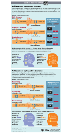 Knowing Applying Reasoning Achievement by Content Domains