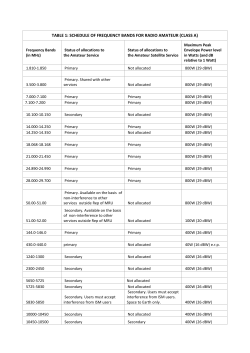schedule of frequency bands for radio amateur