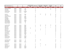 Novice Point Score AG SC Off-Road Du Short JFMT Enticer Elite