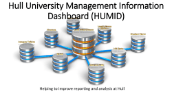 Hull University Management Information Dashboard (HUMID)